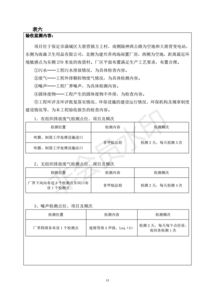保定市满城区蕴亿兴吹塑厂包装膜加工项目竣工环境保护验收监测与评价分析