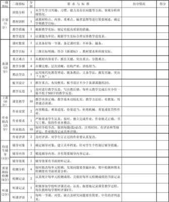 教学常规督查量化评分表(1)